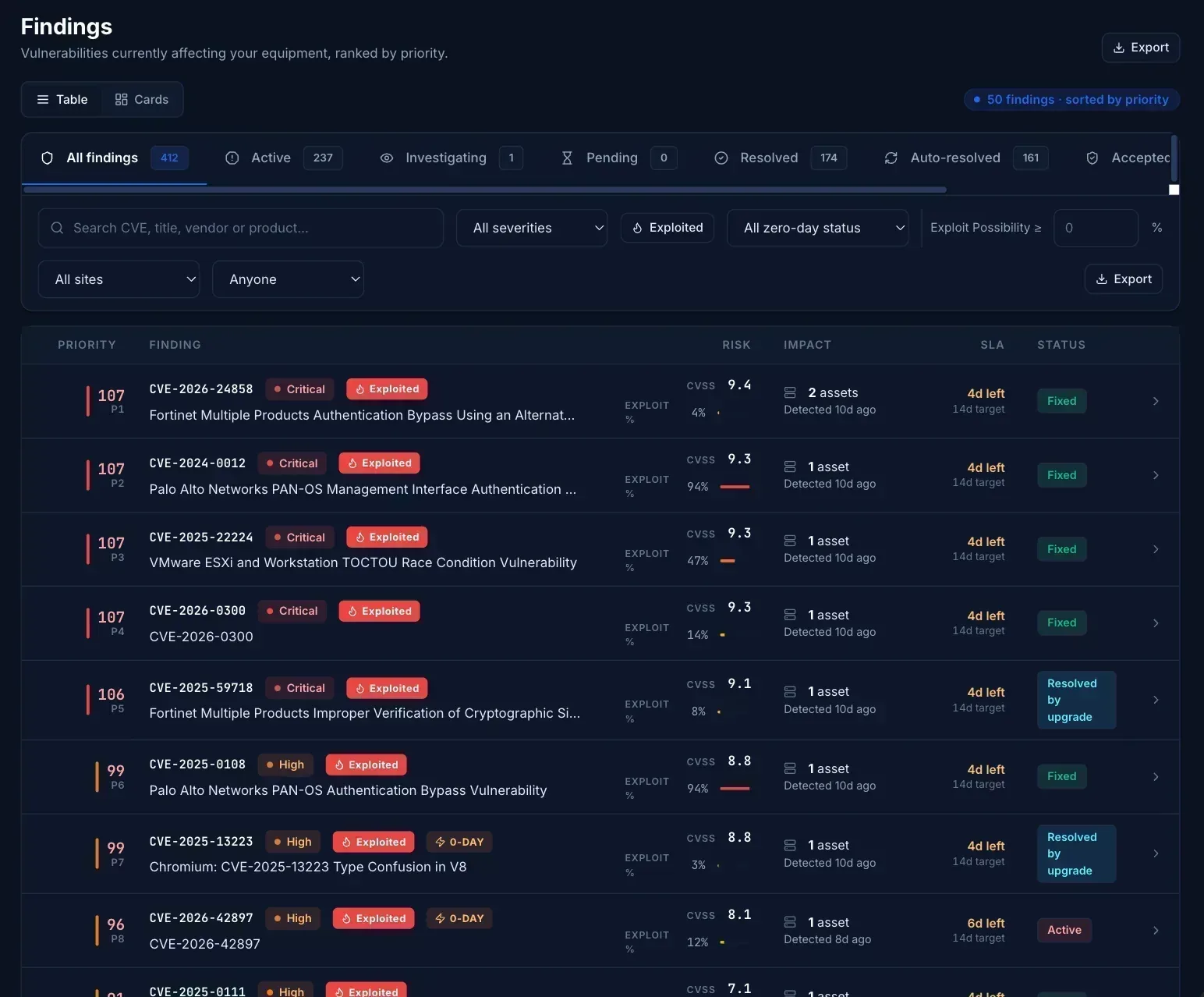 VulnMonitor findings view: CVEs matched to inventory assets, ranked by KEV and EPSS exploitation evidence