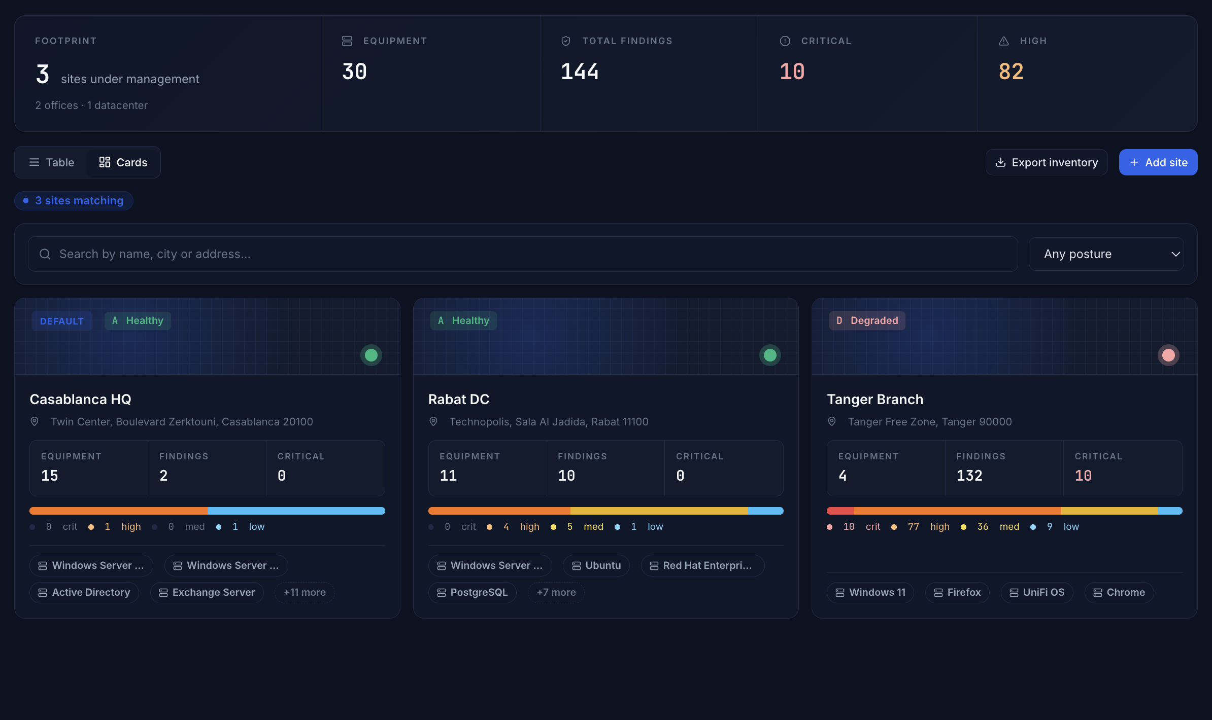 Vue SOC Manager : findings cadrés par site, affectations, compteurs SLA