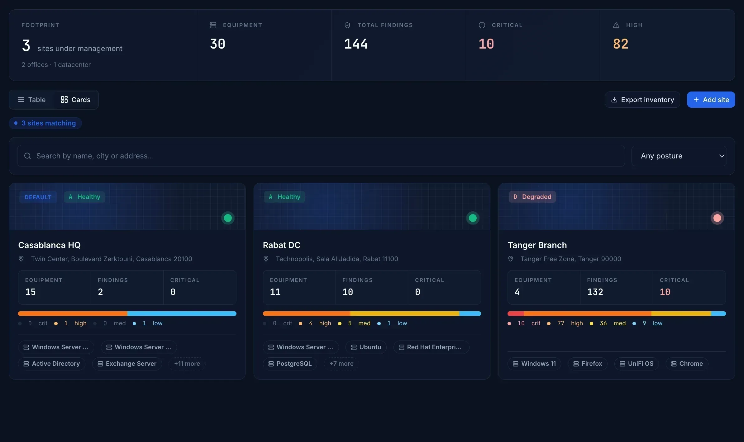 SOC Manager view: site-scoped findings, assignments and SLA timers